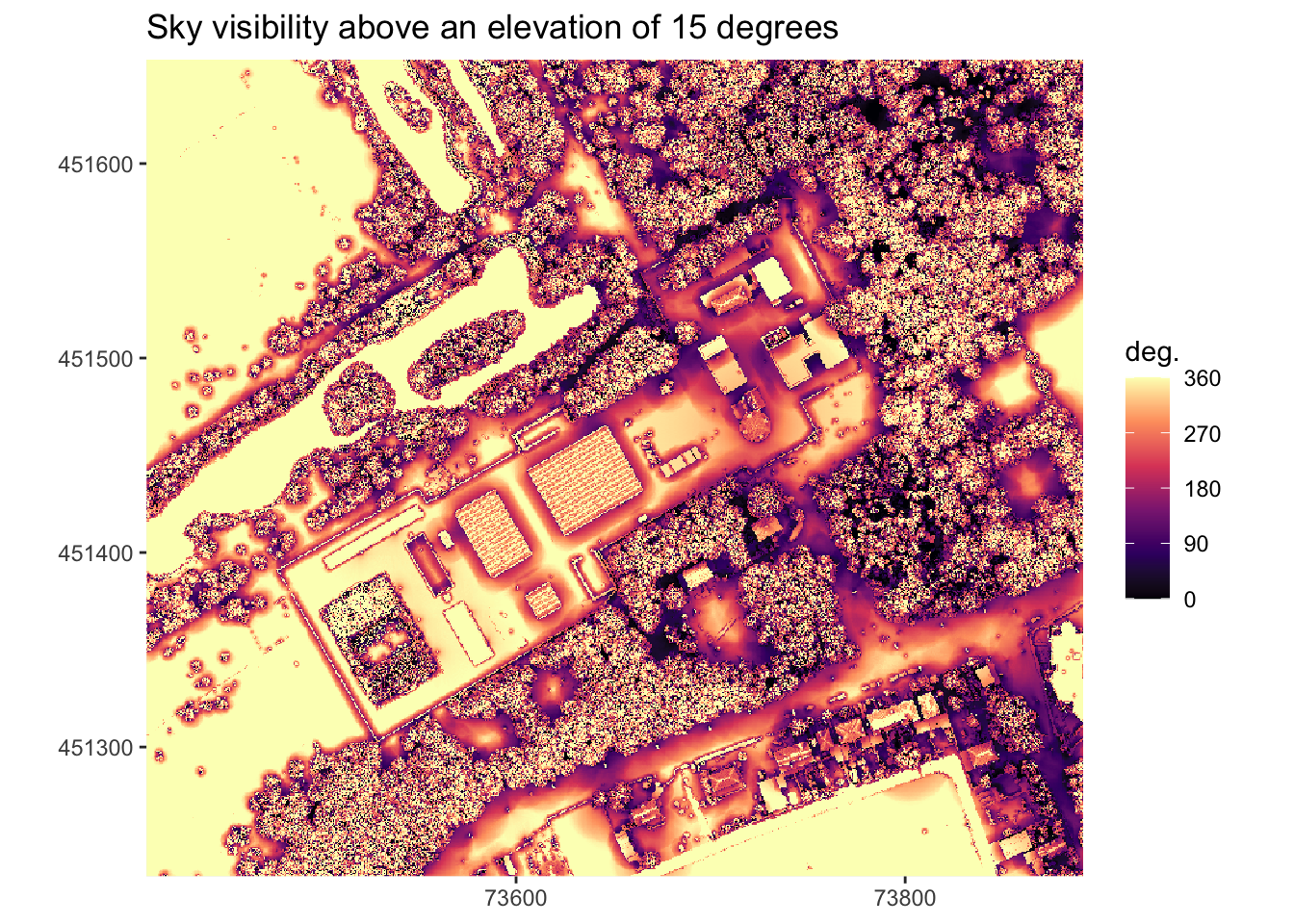 The Sky Visibility